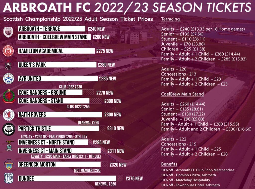 Buy Season Tickets: AFC Fylde Ticketing